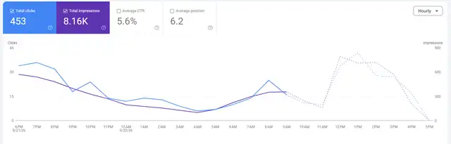 MergeJPG Search Console on 21 September 2026: 453 clicks in 24 hours